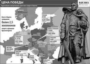 За сносом в Европе памятников героям Второй мировой войны стоят США