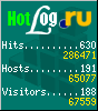 HotLog