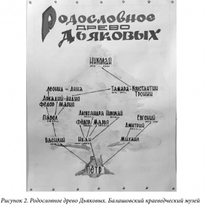 �������� �.�. �������� ����������� (�������): ����� ������ � ���������